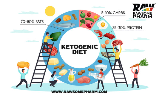 Unlock the Science of Keto: Understand How Ketogenic Diet Transforms Your Body and Trigger Weight Loss